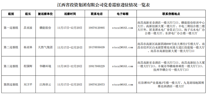 集团党委2022年巡察全部完成进驻.png